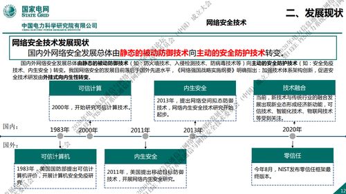 國家電網(wǎng)新一代信息通信及網(wǎng)絡(luò)安全技術(shù)發(fā)展趨勢(shì)與互聯(lián)網(wǎng)信息技術(shù)開發(fā)